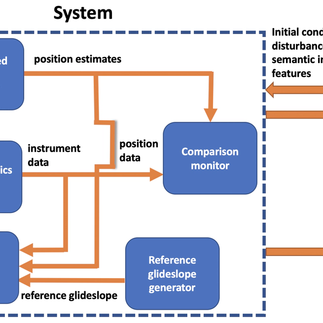 Falsification of a Vision-based Automatic Landing System