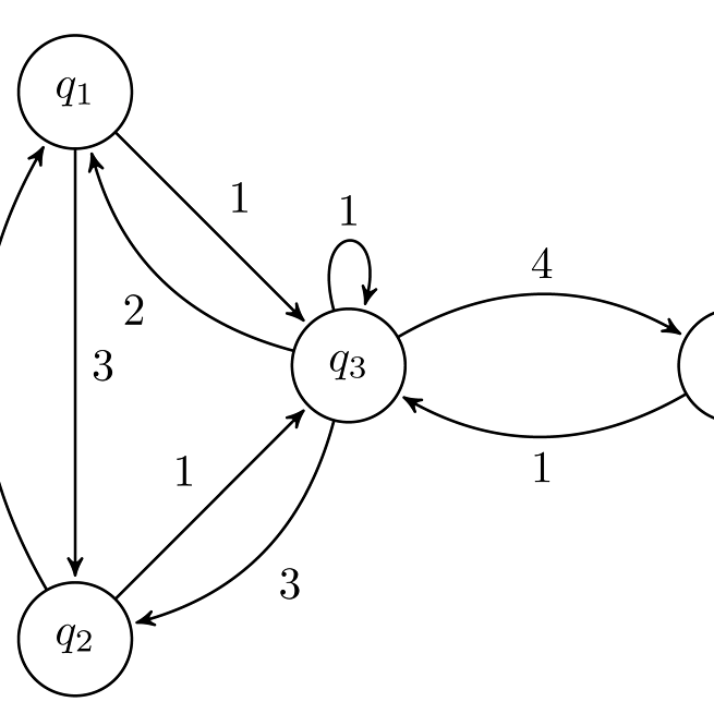 Finding Matrix Sequences with a High Asymptotic Growth Rate for Linear Constrained Switching Systems