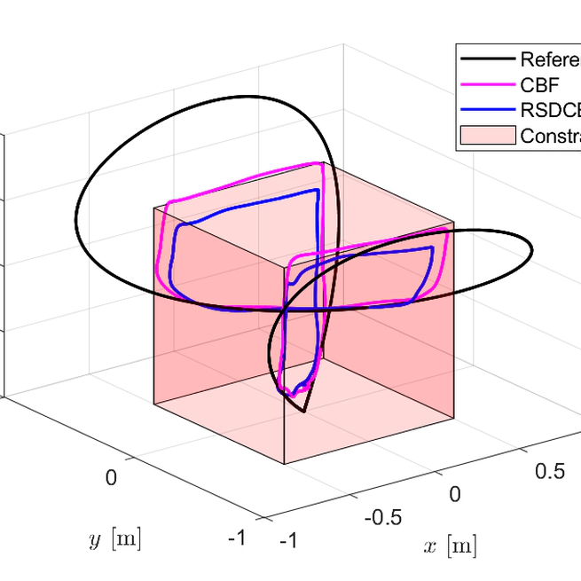 Control Barrier Function Meets Interval Analysis: Safety-Critical Control with Measurement and Actuation Uncertainties