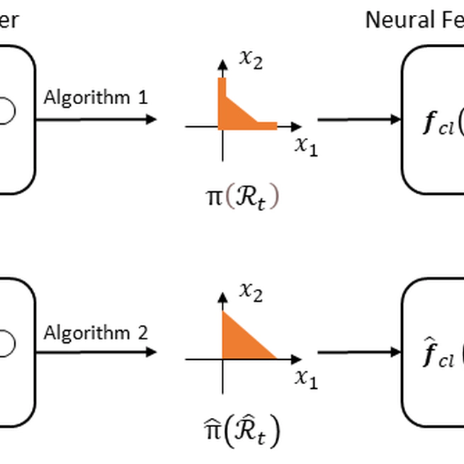 Safety Verification of Neural Feedback Systems Based on Constrained Zonotopes