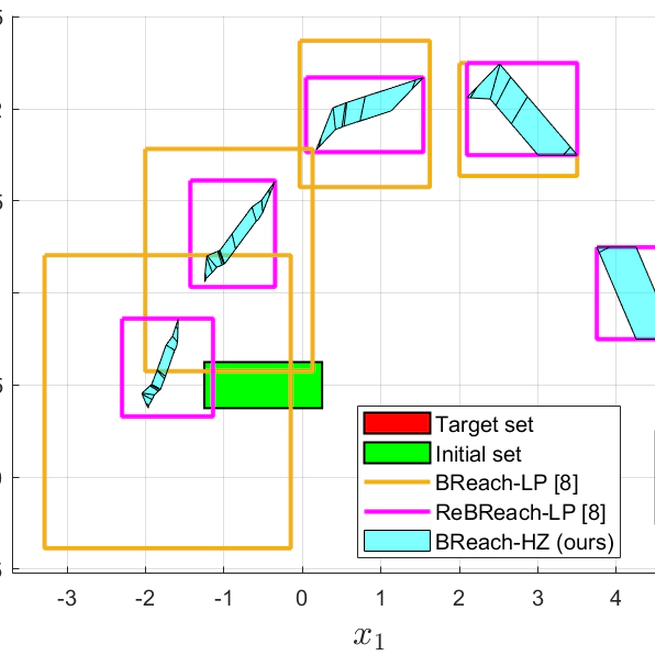 Backward Reachability Analysis of Neural Feedback Systems Using Hybrid Zonotopes