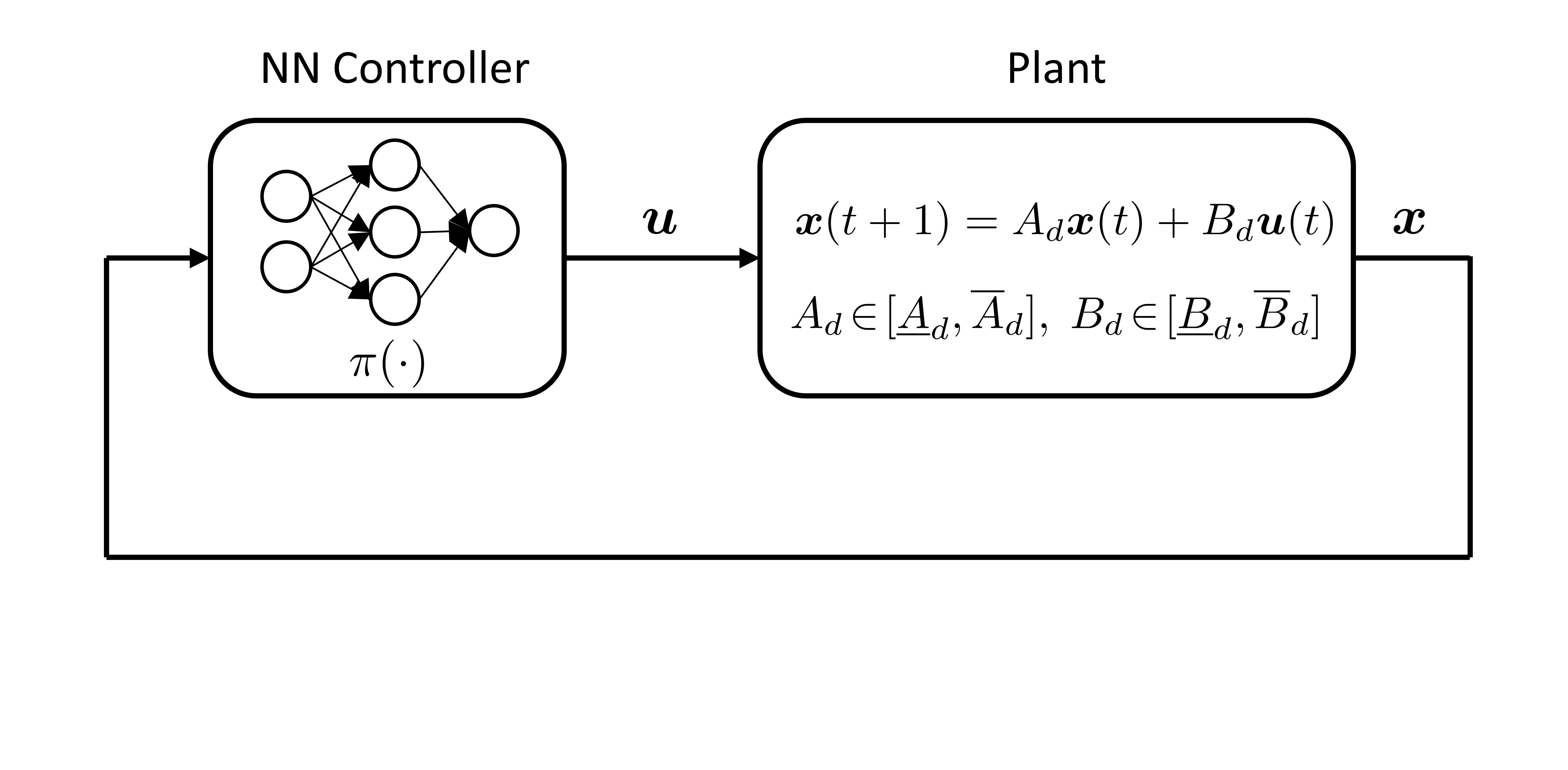 Robust Stability of Neural Network Control Systems with Interval Matrix ...