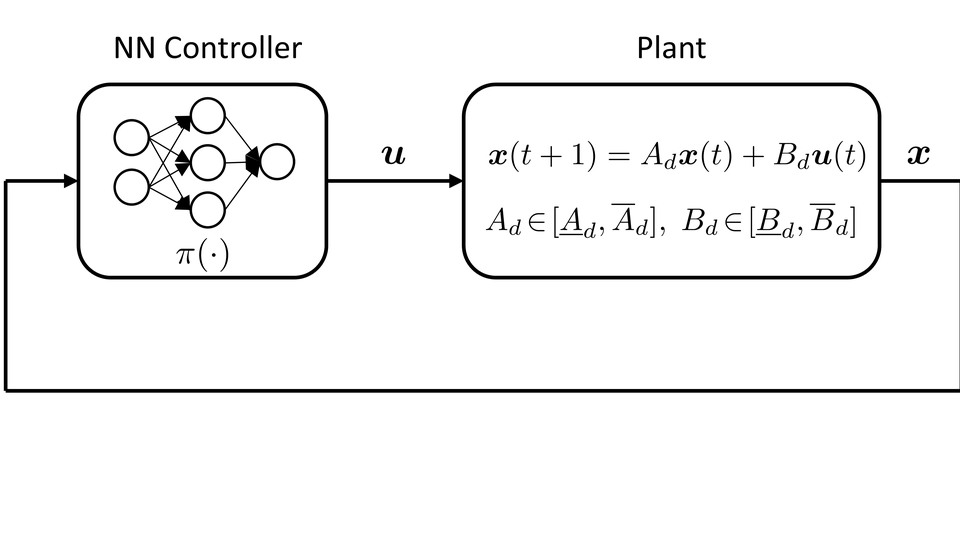 Robust Stability of Neural Network Control Systems with Interval Matrix Uncertainties