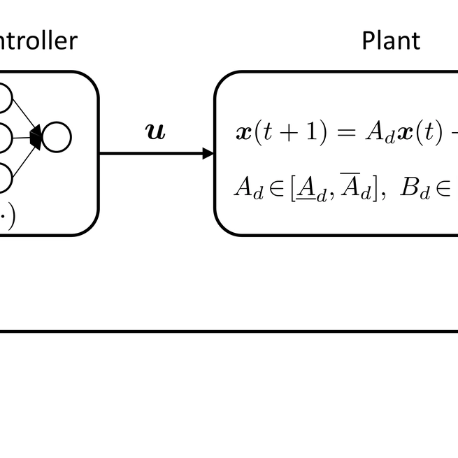 Robust Stability of Neural Network Control Systems with Interval Matrix Uncertainties