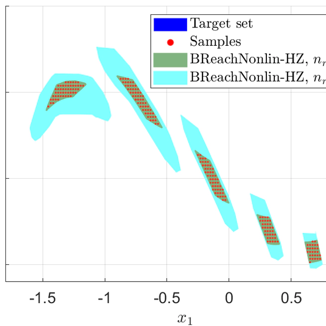 Hybrid Zonotope-Based Backward Reachability Analysis for Neural Feedback Systems With Nonlinear Plant Models