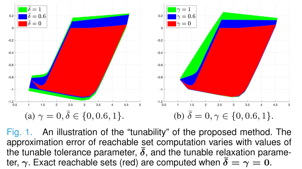 Reachability Analysis of Neural Network Control Systems With Tunable Accuracy and Efficiency