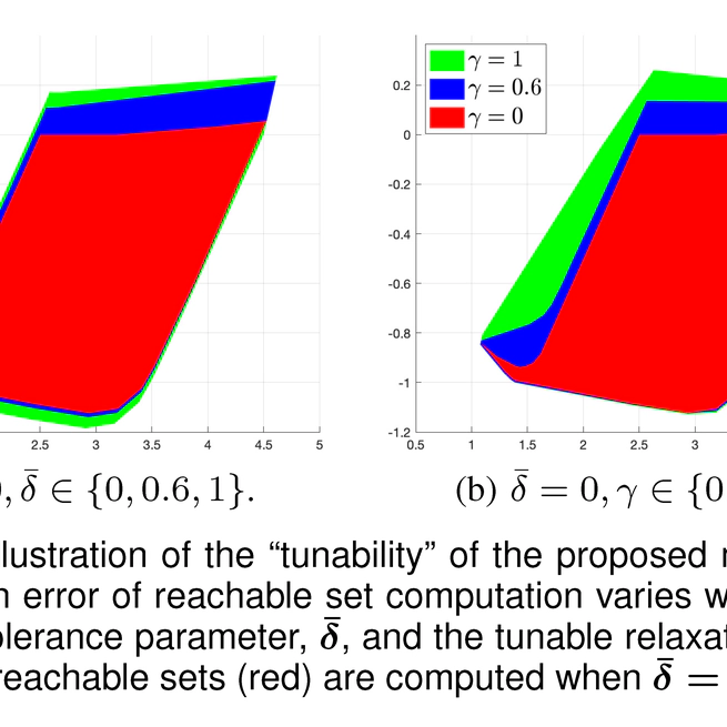 Reachability Analysis of Neural Network Control Systems With Tunable Accuracy and Efficiency
